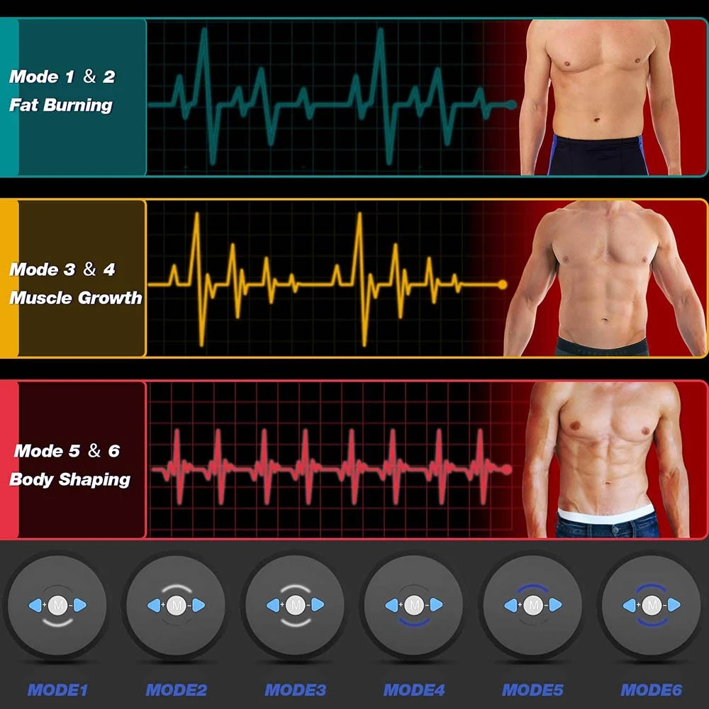 EMS Abdominal Muscle Stimulato - đánh giá và giá Home Gym Essentials