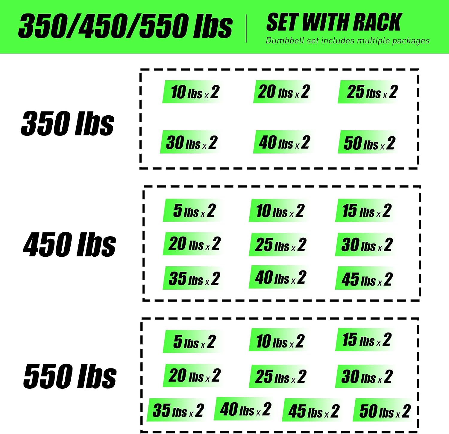 350‑lb Total Hex Dumbbell Set  - đánh giá và giá Hex Dumbbell Set
